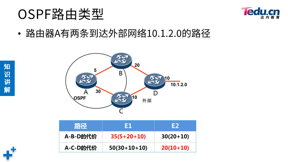 TCNE DAY04 - 图8