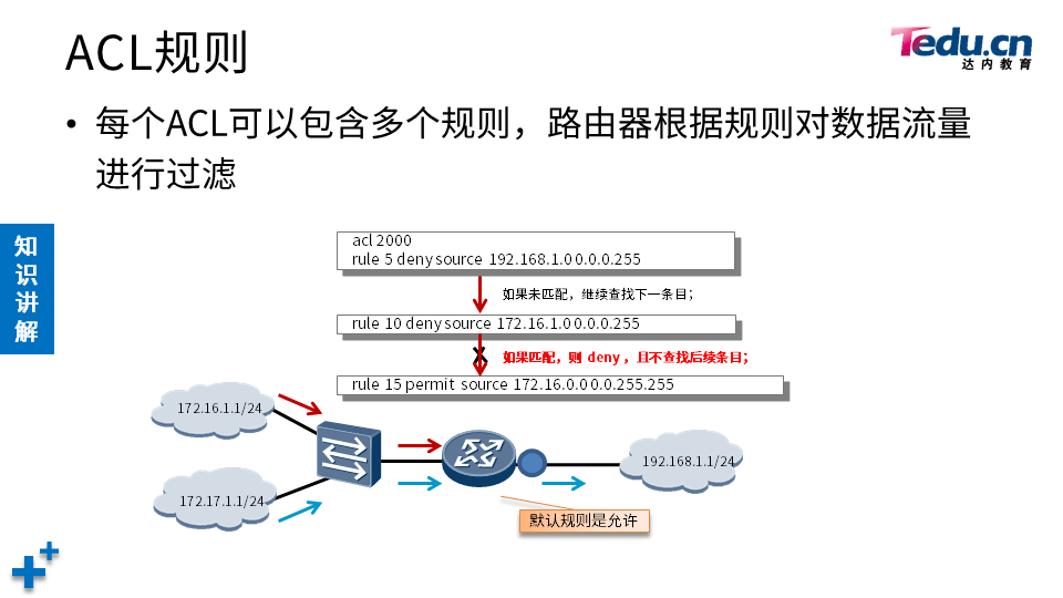 TCNE DAY01 - 图52