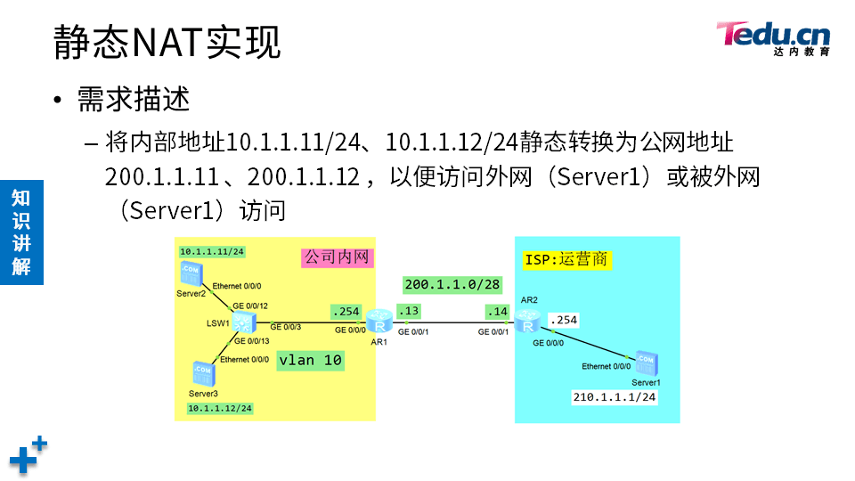 TCNE DAY02 - 图11