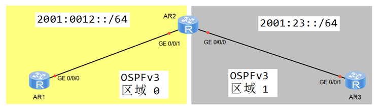 TCNE DAY05 - 图2