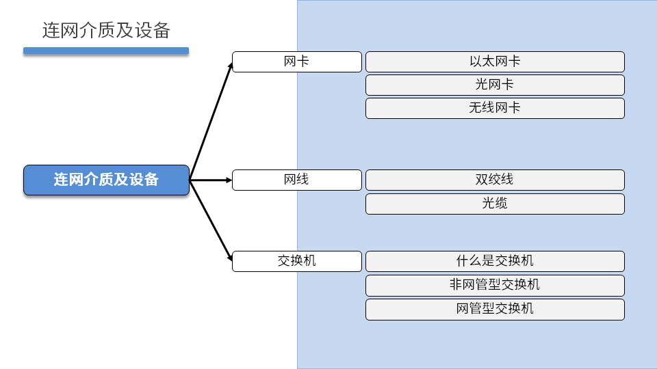 NETBASE DAY02 - 图4