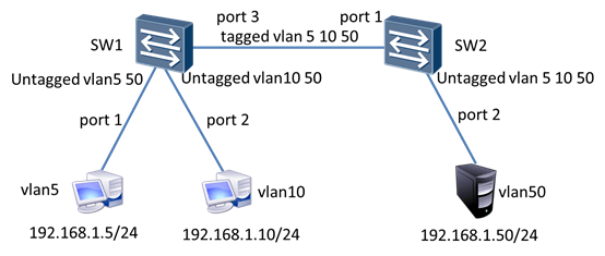 TCNA DAY01 - 图3