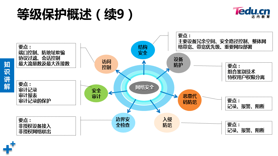 WEBSEC DAY07 - 图53