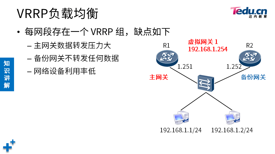 TCNE DAY01 - 图30