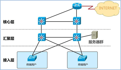 NETBASE DAY05 - 图73