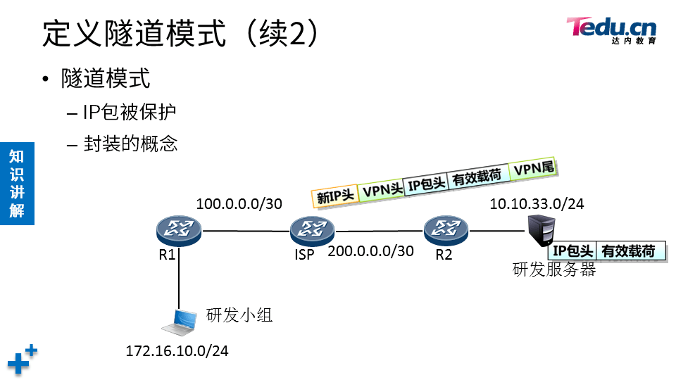 NETSEC DAY06 - 图43