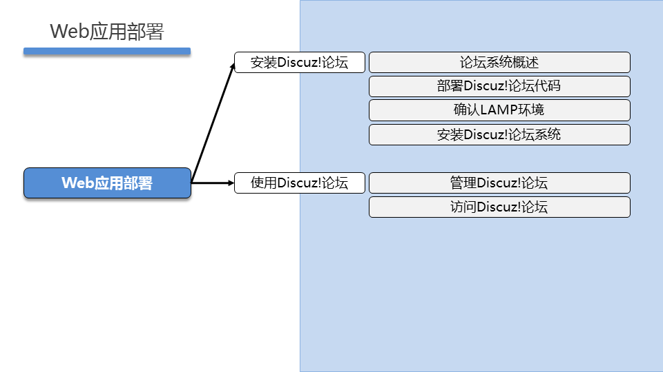 LNXSEC DAY05 - 图4