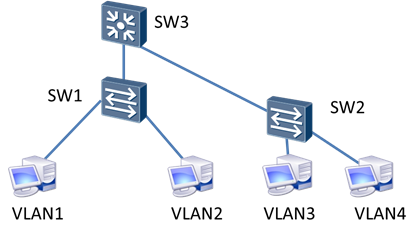 TCNA DAY06 - 图1