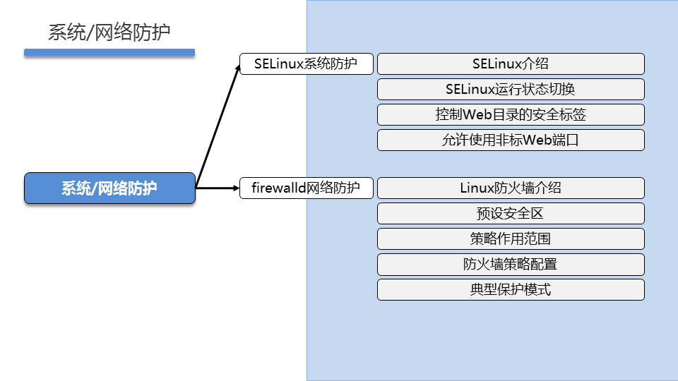 LNXSEC DAY04 - 图18