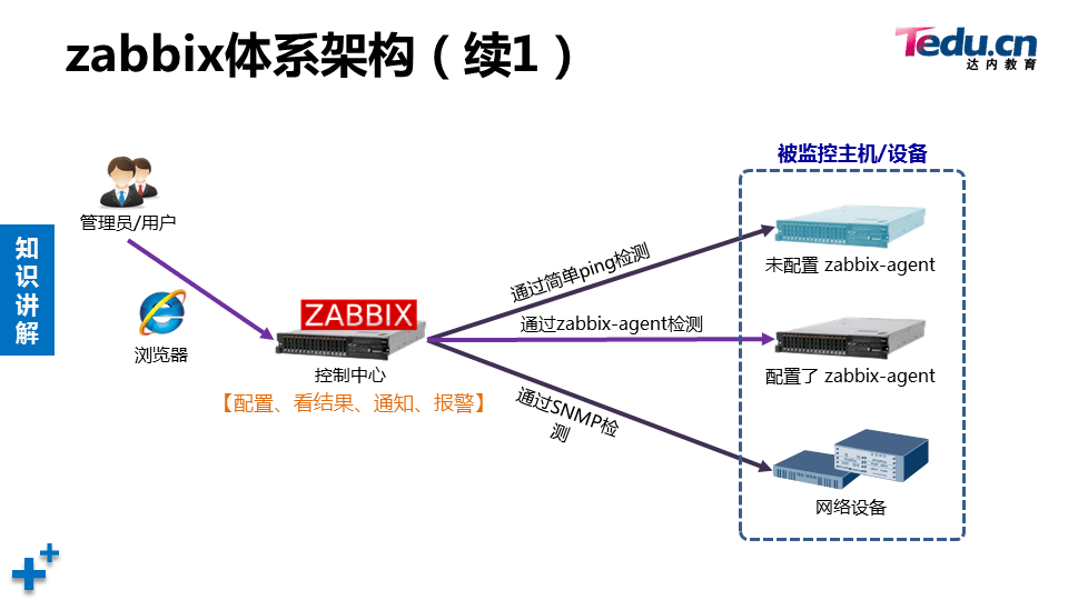 LNXSEC DAY06 - 图13