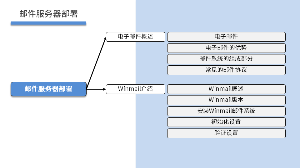 WINSRV DAY04 - 图4