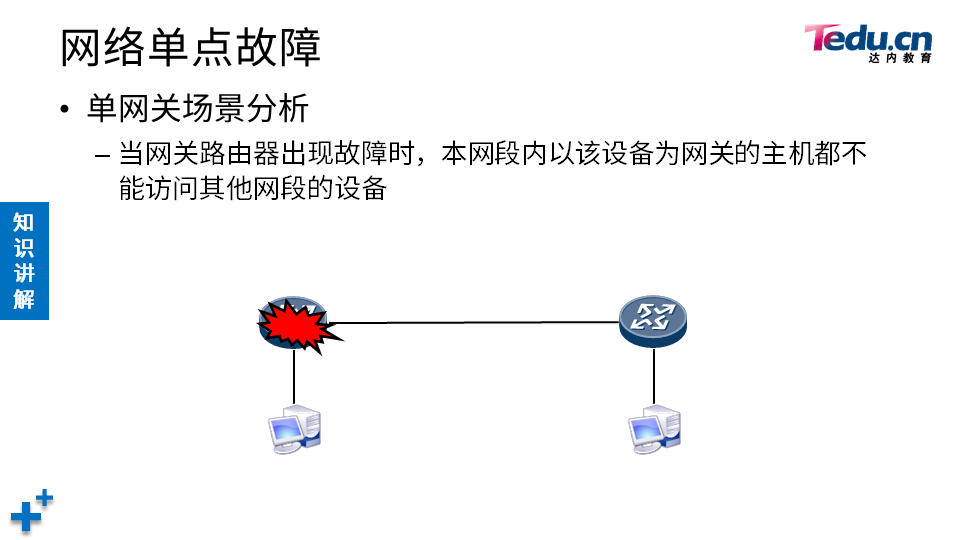 TCNE DAY01 - 图8