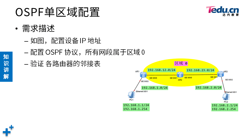 TCNE DAY03 - 图23