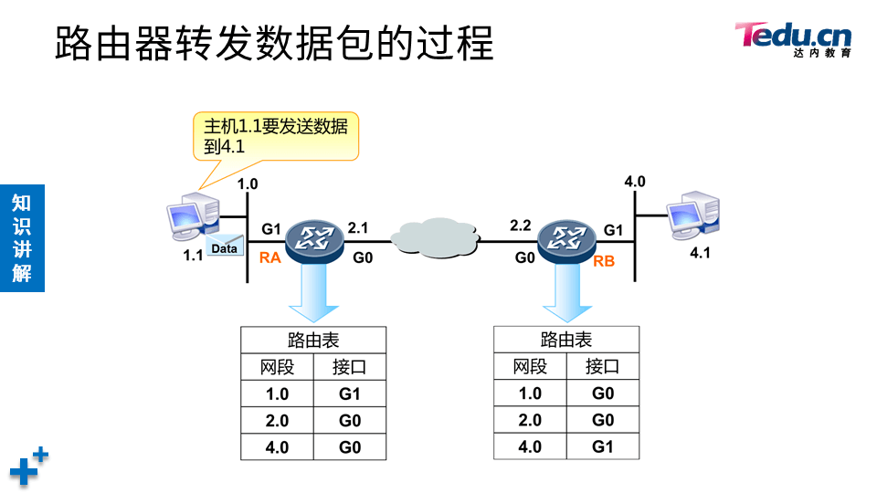 TCNA DAY02 - 图21