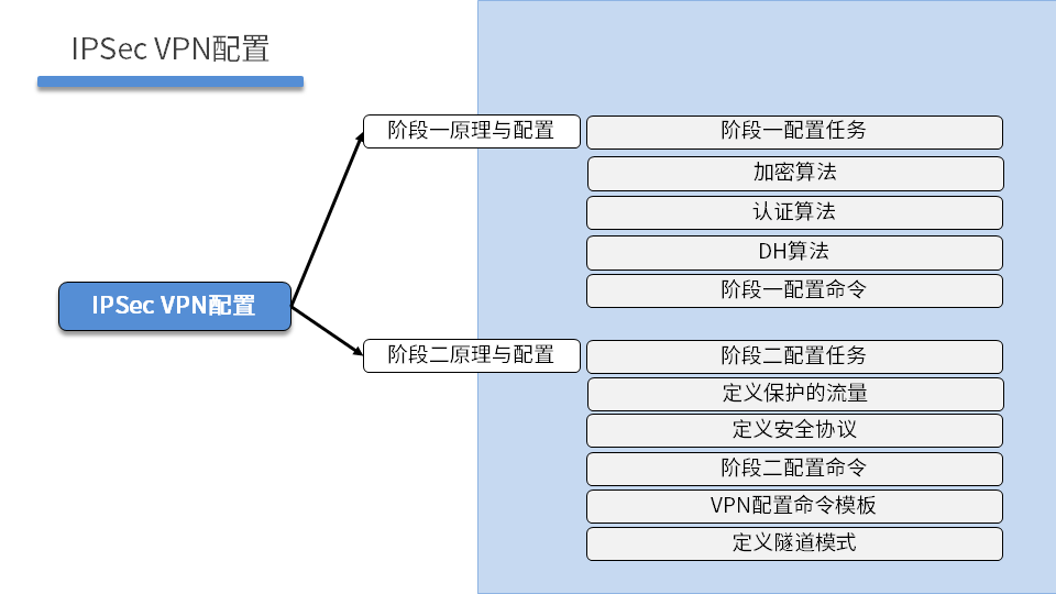 NETSEC DAY06 - 图17