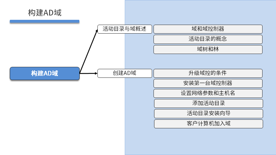 WINSRV DAY05 - 图4