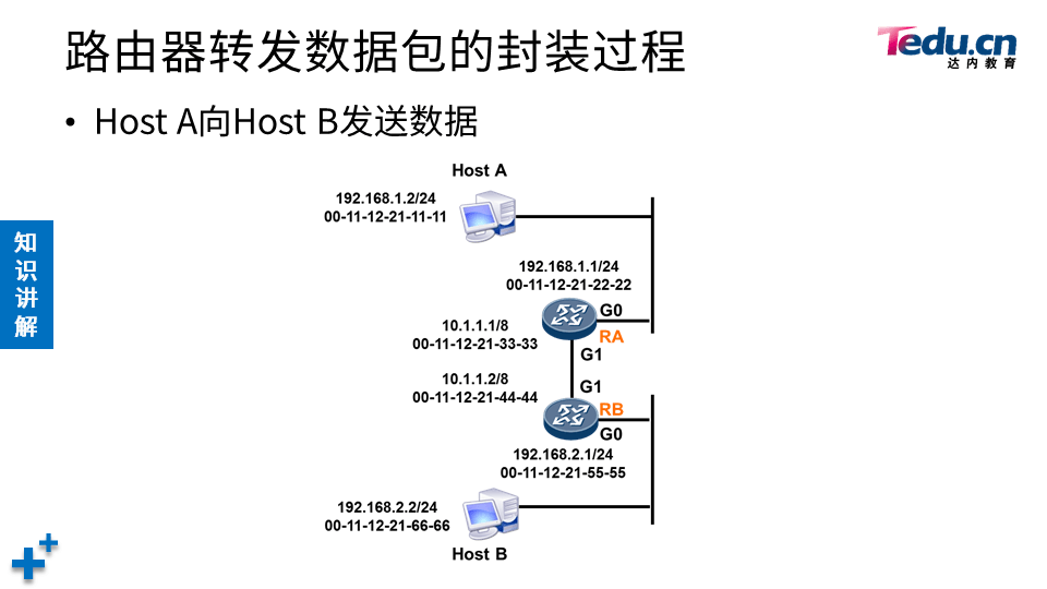 TCNA DAY02 - 图27