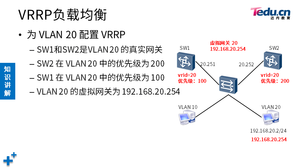 TCNE DAY01 - 图33