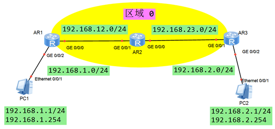 TCNE DAY03 - 图1