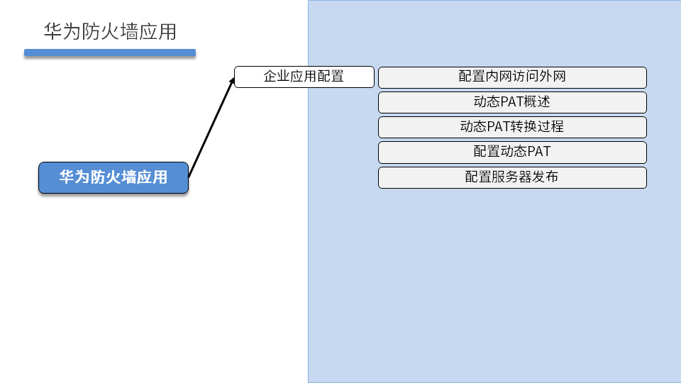 NETSEC DAY04 - 图30