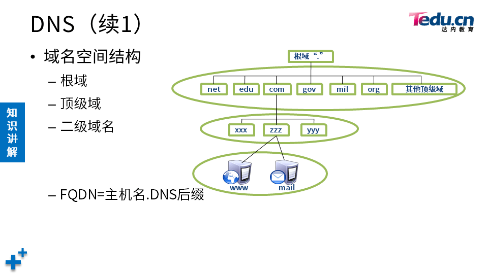 NETEXP DAY04 - 图63