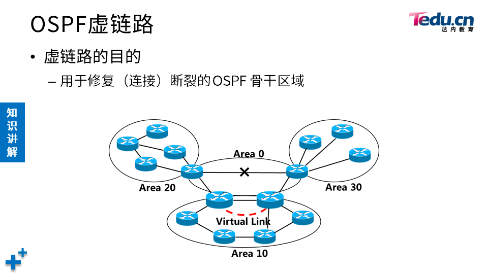 TCNE DAY04 - 图32