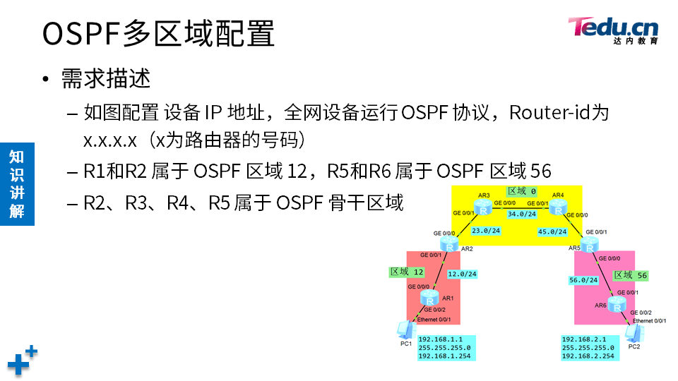 TCNE DAY03 - 图52