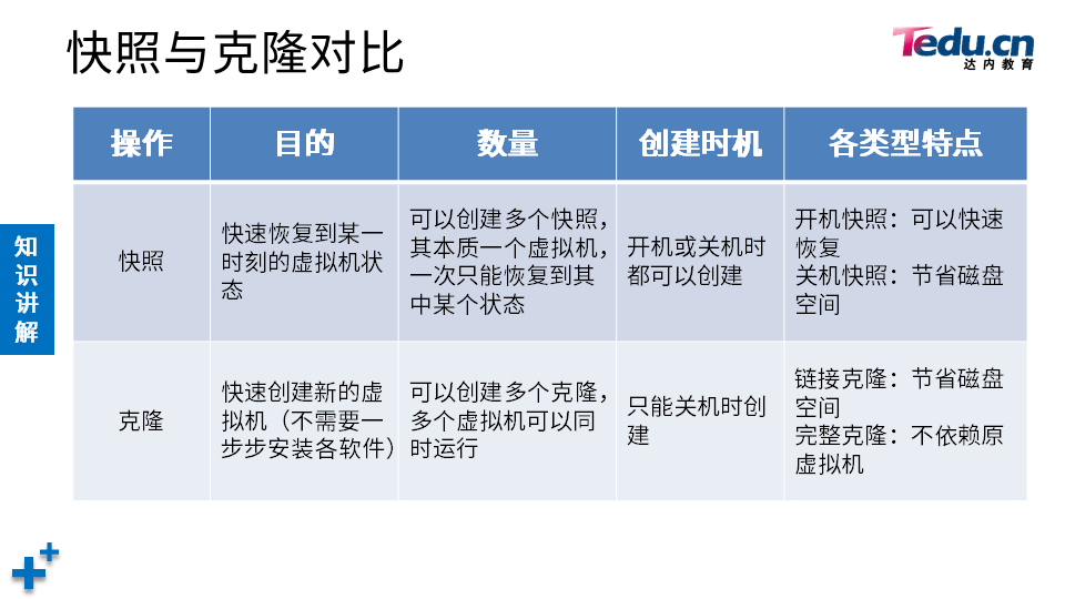 NETBASE DAY05 - 图8