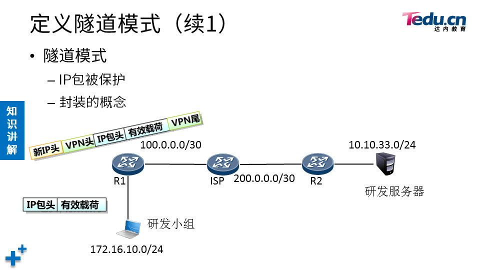 NETSEC DAY06 - 图42