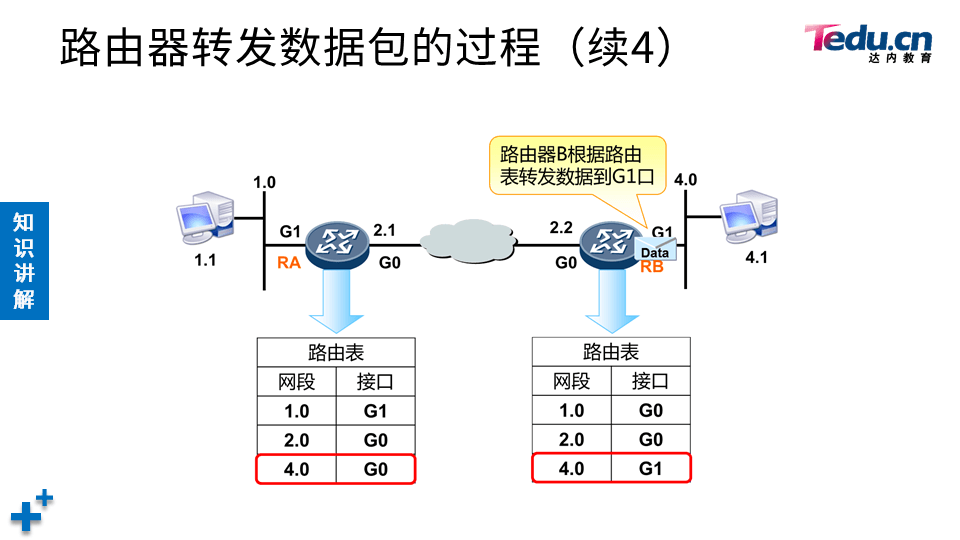 TCNA DAY02 - 图25