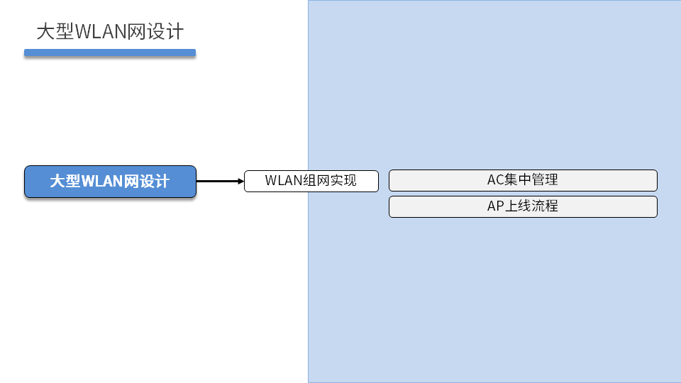 TCNE DAY06 - 图19