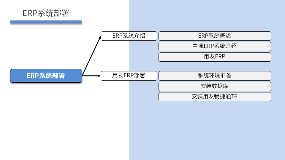 PROJECT1 DAY05 - 图4