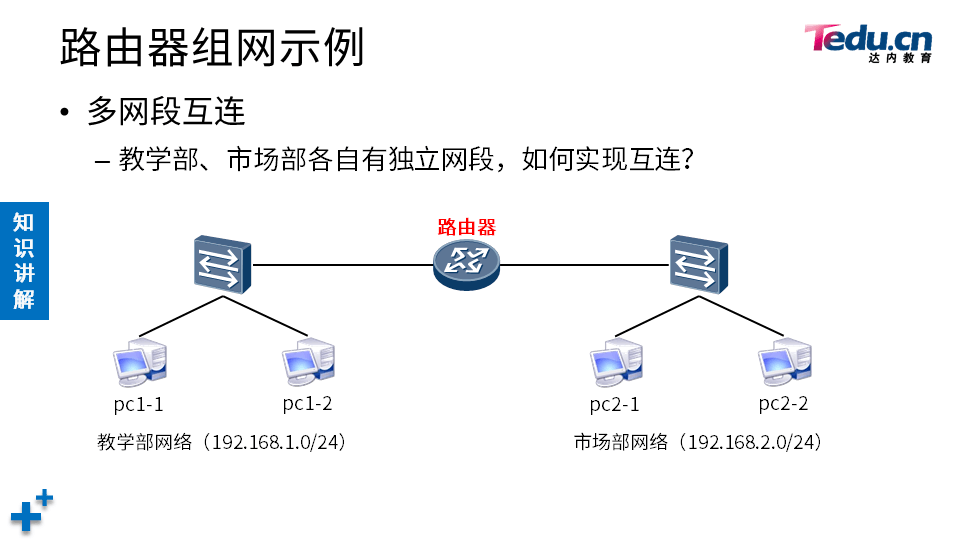 NETBASE DAY03 - 图16