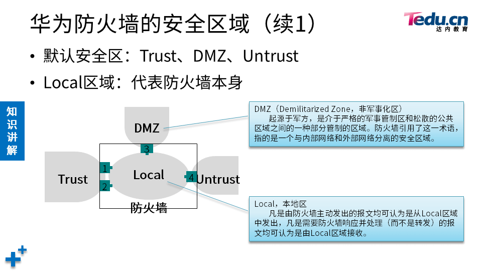 NETSEC DAY04 - 图28