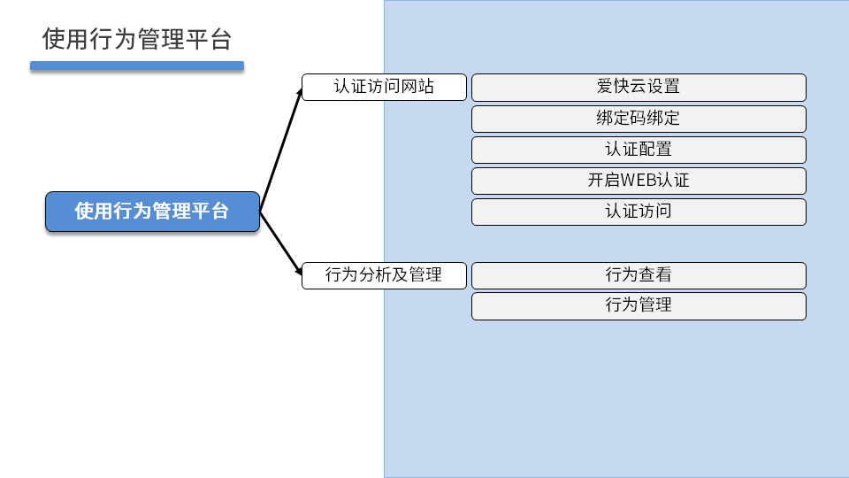 PROJECT1 DAY04 - 图21