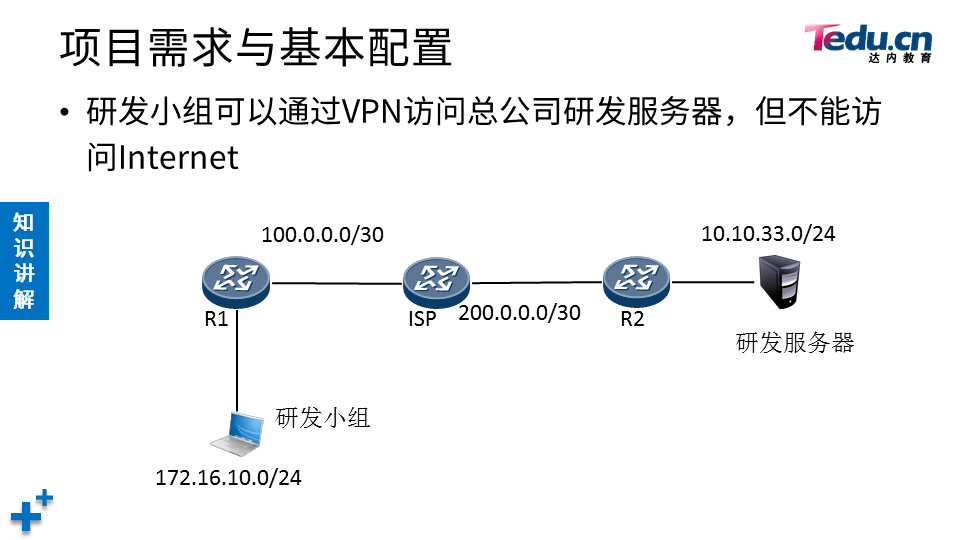 NETSEC DAY06 - 图11