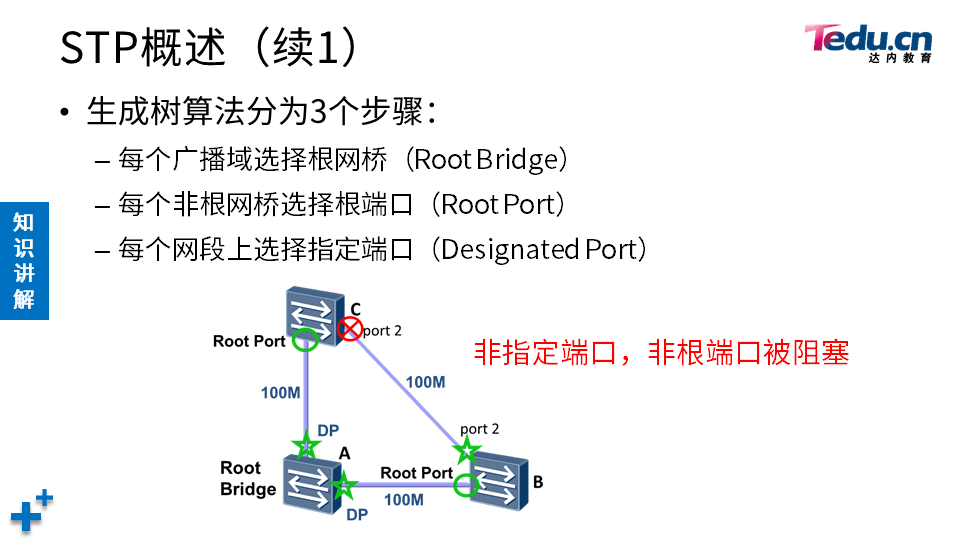 TCNA DAY04 - 图10