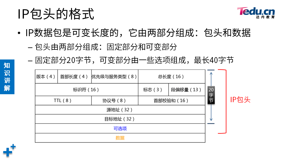 NETEXP DAY03 - 图10