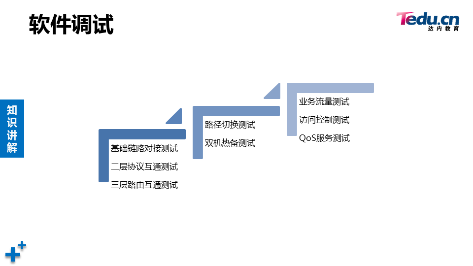 PROJECT2 DAY02 - 图21