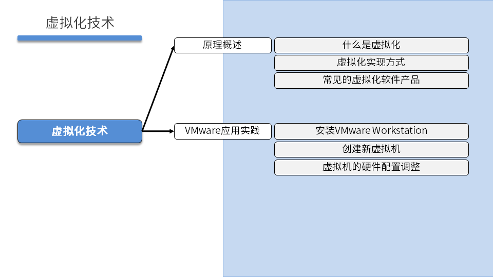 NETBASE DAY04 - 图4