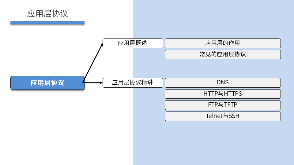 NETEXP DAY04 - 图57