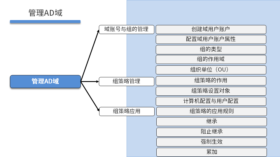 WINSRV DAY05 - 图22