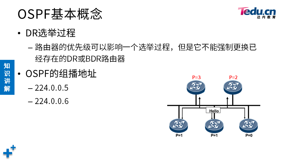 TCNE DAY03 - 图19