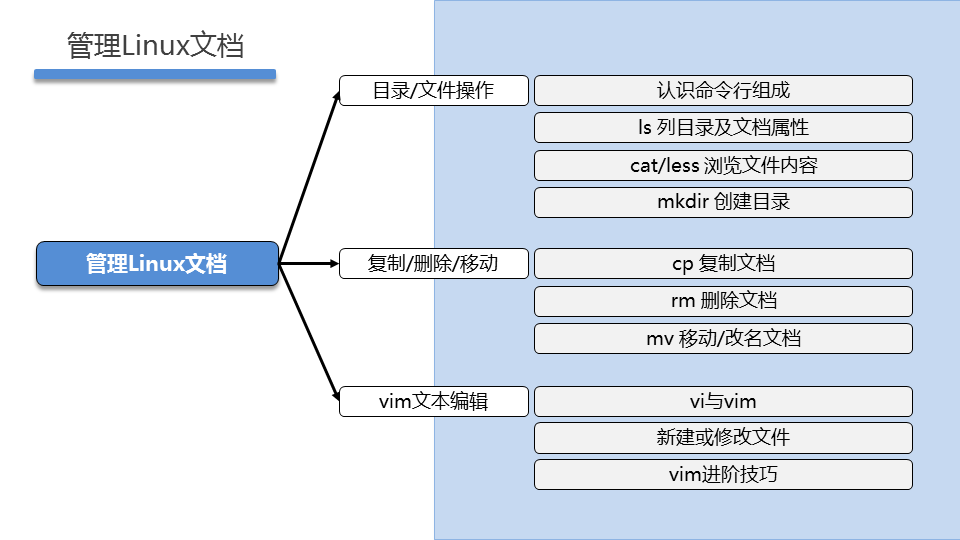 LNXSEC DAY02 - 图4