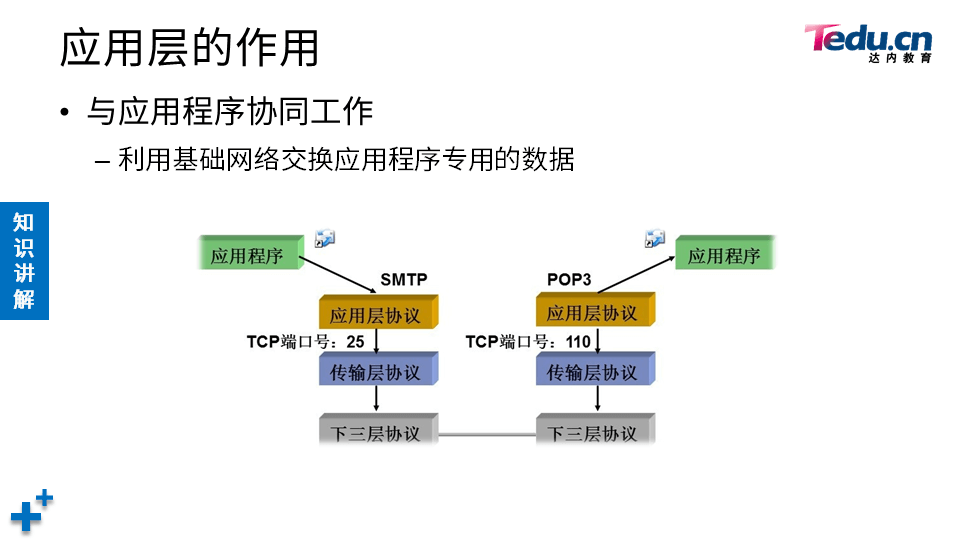 NETEXP DAY04 - 图59