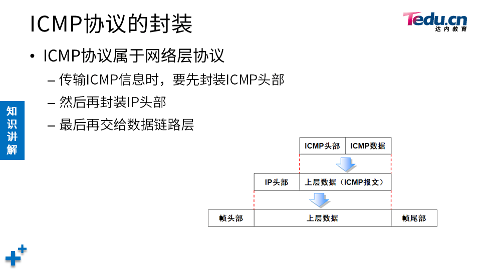 NETEXP DAY03 - 图32