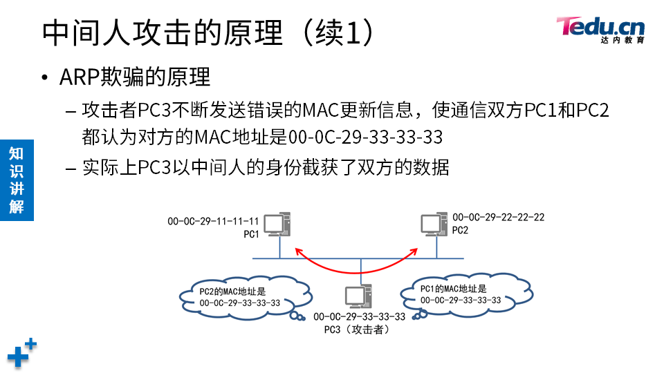 NETSEC DAY03 - 图21