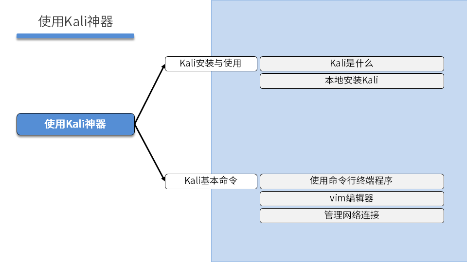 NETSEC DAY01 - 图20