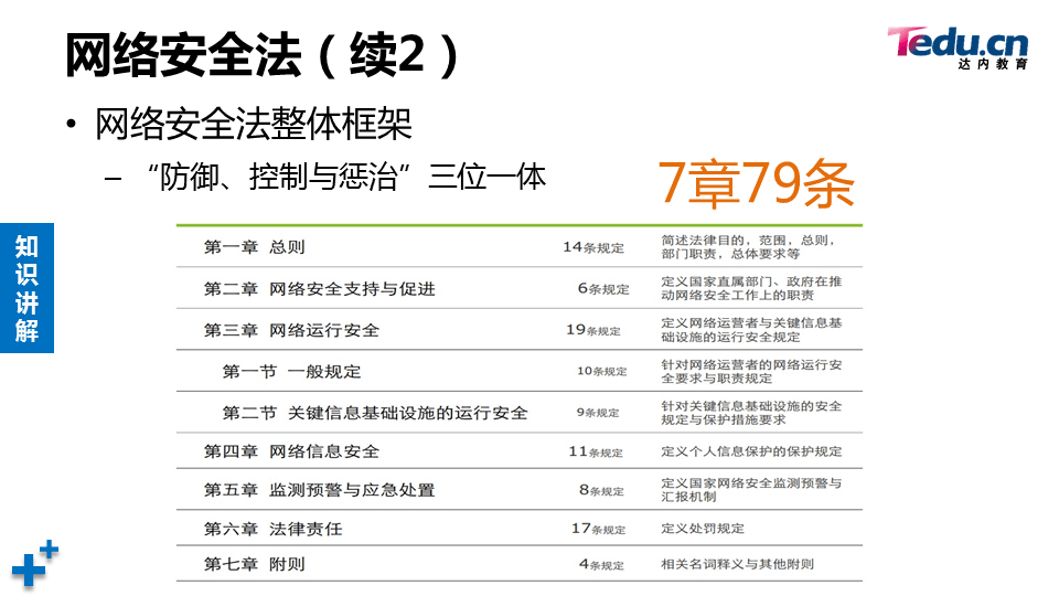 WEBSEC DAY07 - 图39