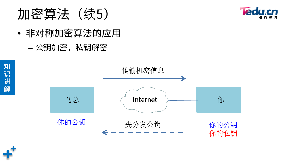 NETSEC DAY06 - 图25